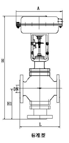 ZMAQ/ZMAX型氣動三通調節閥標準型