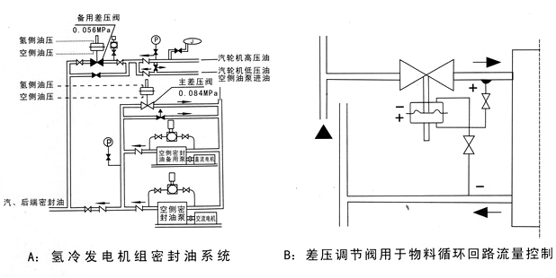 ZZVP自力式微壓調節閥應用原理圖