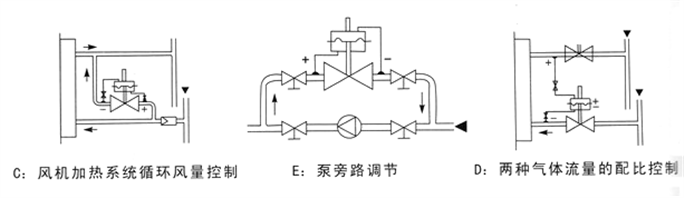 ZZVP自力式微壓調節閥應用原理圖