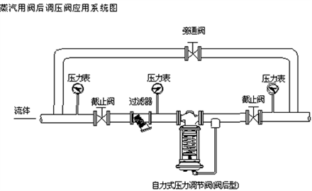 ZZYP自力式壓力調節閥應用系統圖