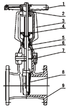 明桿軟密封閘閥 明桿軟密封閘閥