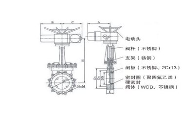 電動對夾式美標凸耳刀形閘閥外形尺寸圖
