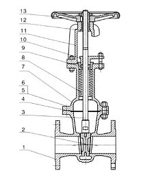 美標波紋管閘閥尺寸圖