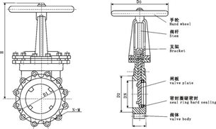 手動對夾美標(biāo)凸耳刀形閘閥